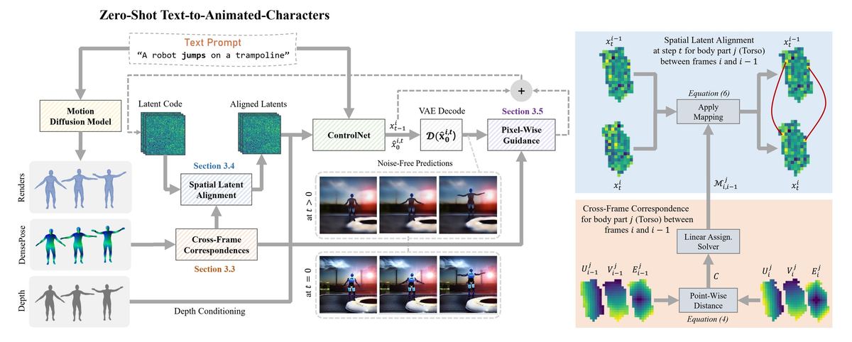 LatentMan: Generating Consistent Animated Characters using Image Diffusion Models