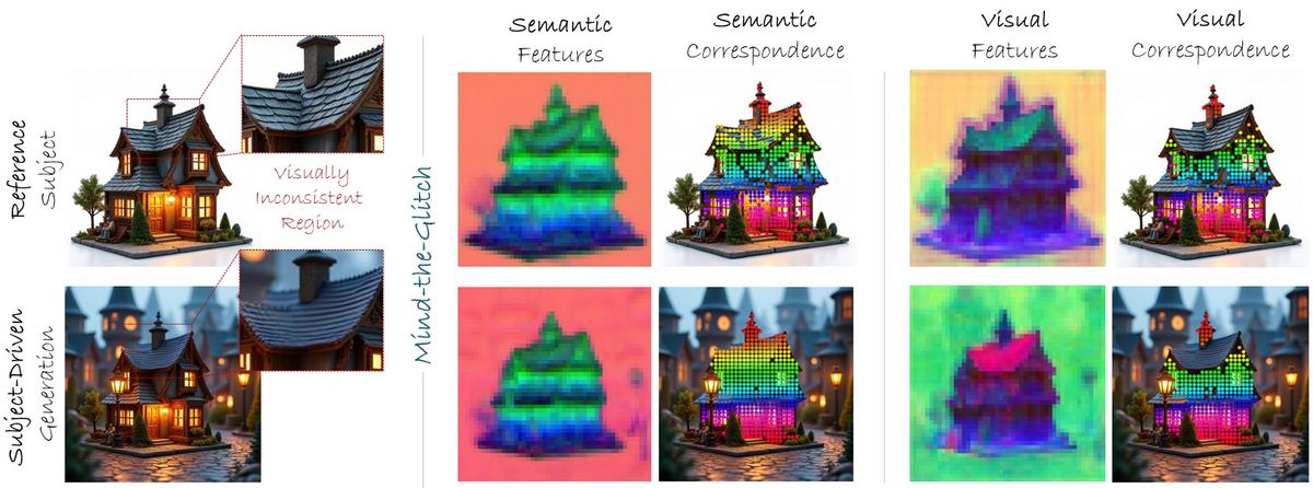 Mind-the-Glitch: Visual Correspondence for Detecting Inconsistencies in Subject-Driven Generation