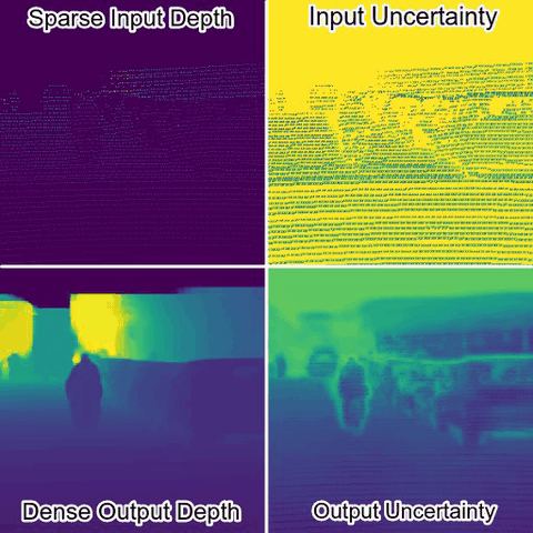 Uncertainty-Aware CNNs for Depth Completion: Uncertainty from Beginning to End